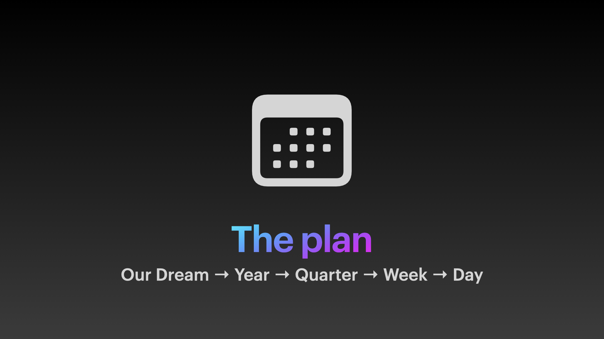 Illustration of a flowchart: Our Dream → Year → Quarter → Week → Day